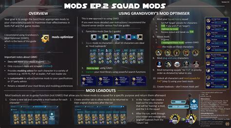 grandivory's mod optimizer swgoh.